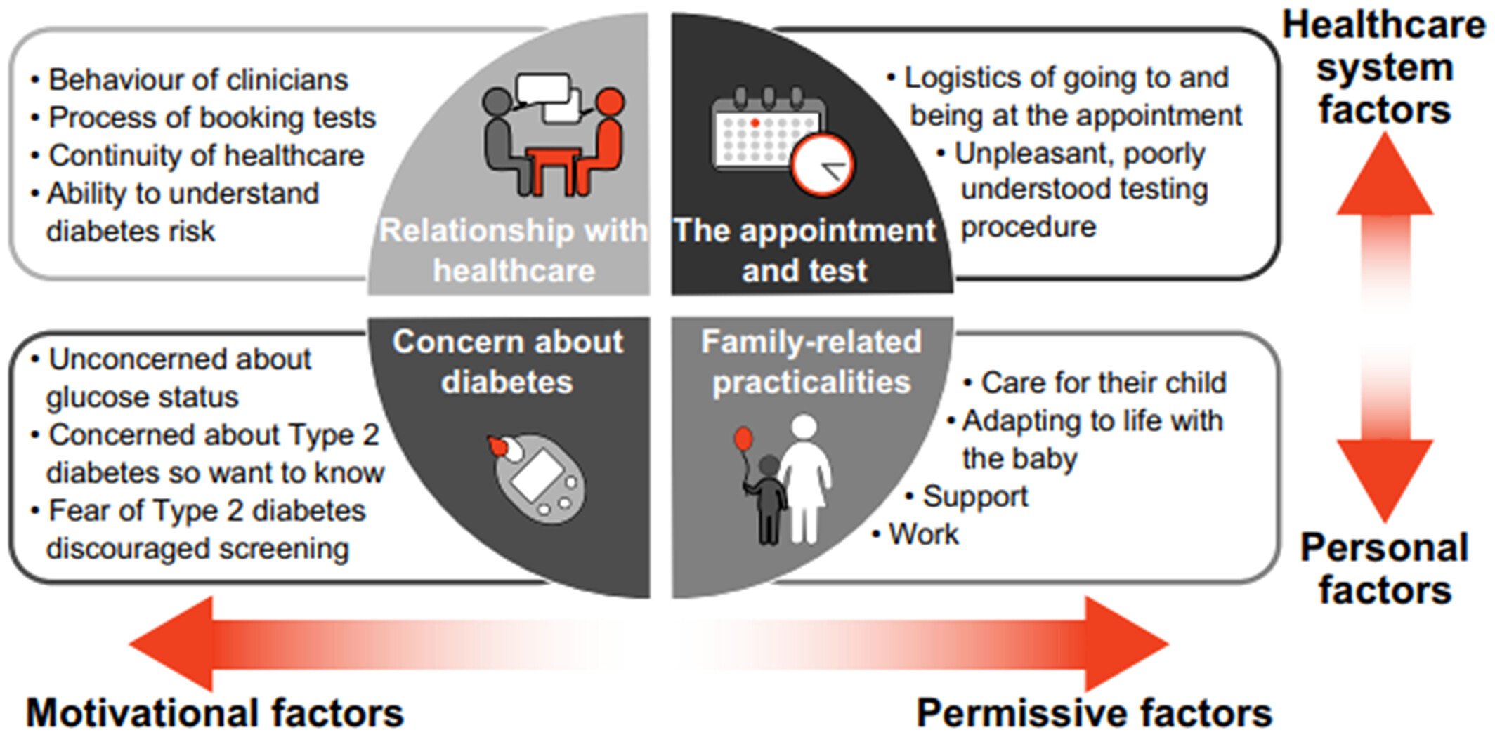 Pregnancy as an opportunity to prevent type 2 diabetes mellitus: FIGO Best Practice Advice
